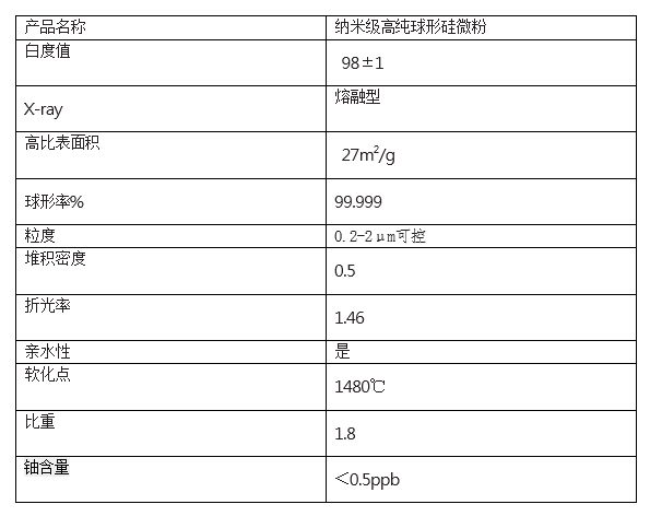 硅微粉厂家